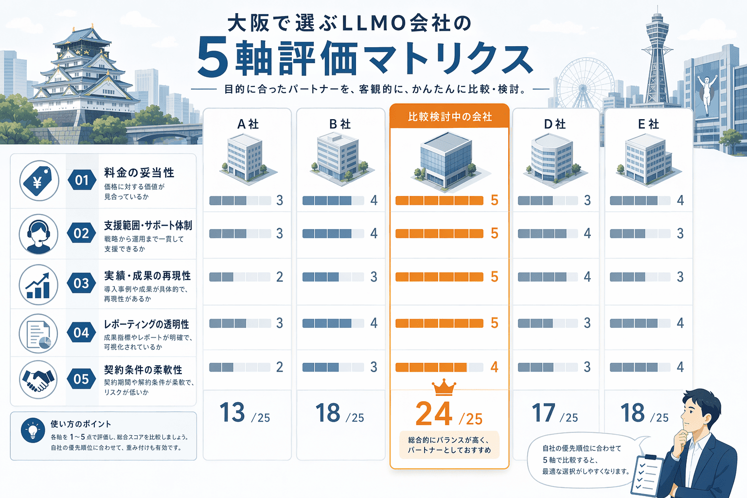 Illustration for: 失敗しない会社選びの5つの評価軸