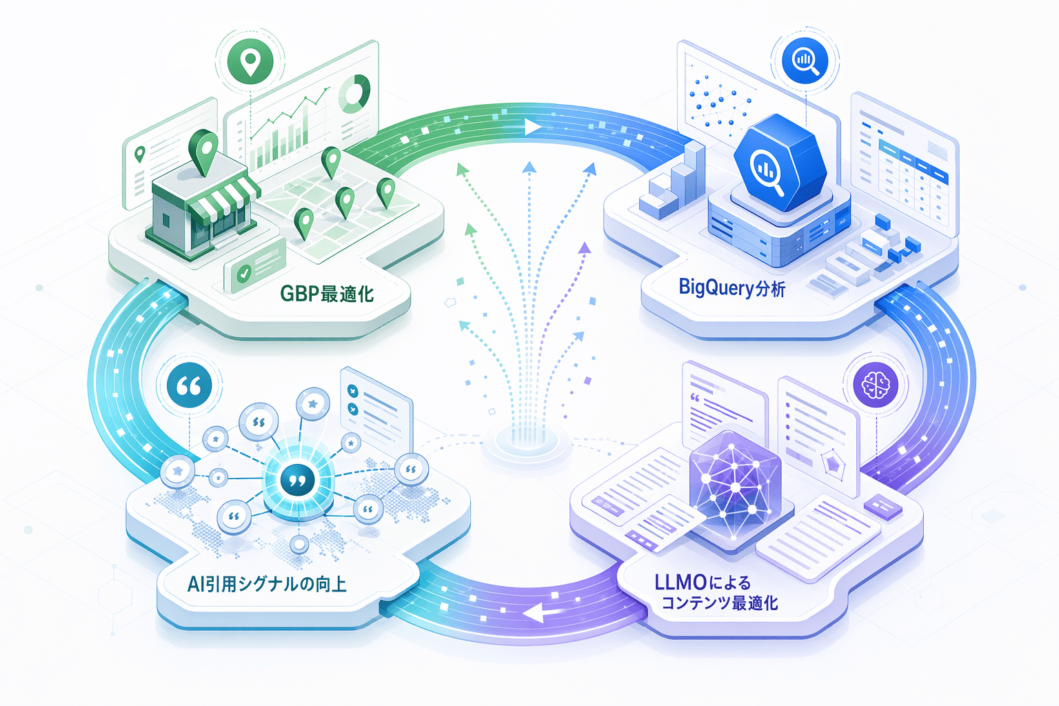 Illustration for: 統合支援型AIO対策会社の特徴と代表例