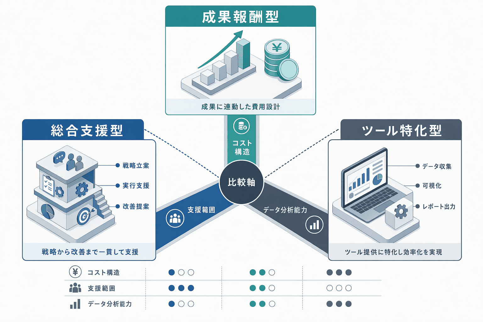 Illustration for: AIO対策サービスの3つのタイプと選び方