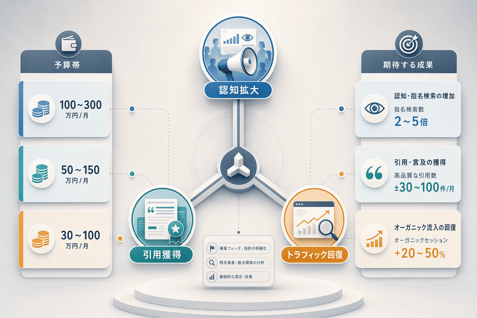 Illustration for: AIO対策会社を選ぶ前に押さえる3つの判断基準